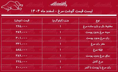  قیمت جدید گوشت مرغ امروز ۴ اسفند ۱۴۰۴
