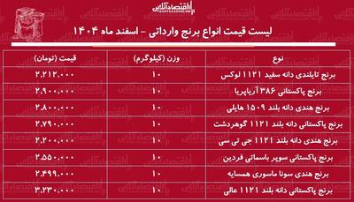  لیست قیمت انواع برنج وارداتی ۴ اسفند ۱۴۰۴