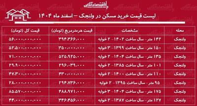  لیست قیمت خرید مسکن در ولنجک