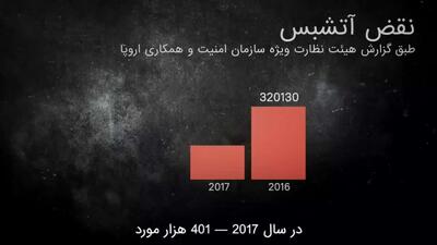  درگیری اوکراین: از یورومیدان تا عملیات ویژه نظامی