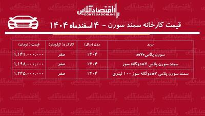  قیمت جدید کارخانه سمند سورن/ افزایش ۳۳۹ میلیونی سمند سورن در کارخانه + جدول اسفند ۱۴۰۴