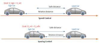  سیستم‌های ایمنی فعال؛ وقتی خودرو به جای شما فکر می‌کند