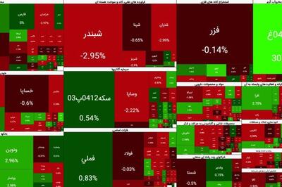  حقیقی ها 1,2 همت نقدینگی از بورس بیرون بردند