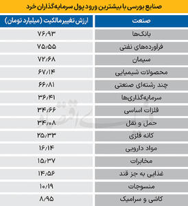  سردمداران ورود و خروج حقیقی‌ها - ۱۴۰۴/۱۲/۰۵