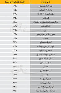  نبض بازار - ۱۴۰۴/۱۲/۰۵