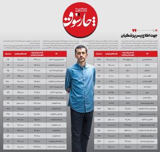  جهت اطلاع پسر پزشکیان