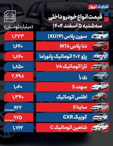  قیمت خودرو امروز ۵ اسفند ۱۴۰۴ / سبقت کی‌‎ام‌‎سی A5 و ون اینرودز از رکود بازار