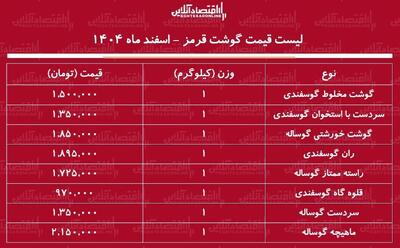  لیست قیمت گوشت قرمز امروز ۵ اسفند ۱۴۰۴ / گوشت خورشتی کیلویی چند شد؟ + جدول