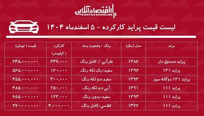  لیست قیمت پراید کارکرده / ارزان‌ترین پراید در بازار چند؟ + جدول اسفند ۱۴۰۴