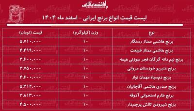  قیمت انواع برنج ایرانی ۵ اسفند ۱۴۰۴ / کیسه ۱۰ کیلویی برنج درجه یک هاشمی را چند بخریم؟ + جدول