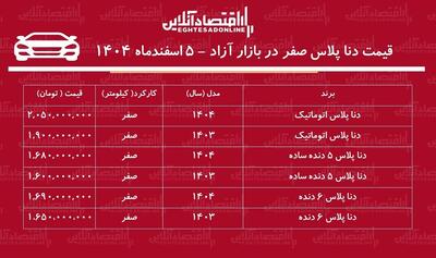  ریزش سنگین قیمت دنا پلاس / قیمت‌ دنا یک شبه سقوط کرد! + جدول اسفند۱۴۰۴