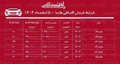  شرایط جدید فروش اقساطی هایما اسفندماه ۱۴۰۴ / با اقساط ۵ ساله هایما صفر بخرید! + جدول