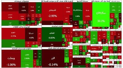  رشد بورس متوقف شد | سه شنبه ۵ اسفند ۱۴۰۴