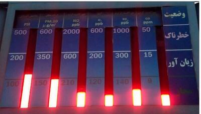  راه‌اندازی نخستین مرکز پایش جامع آلودگی‌های زیست‌محیطی در خوزستان