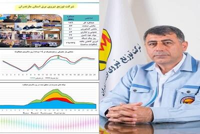  درخشش شرکت توزیع برق مازندران در جمع ۱۰ شرکت برتر کشور در مدیریت بار تابستان ۱۴۰۴