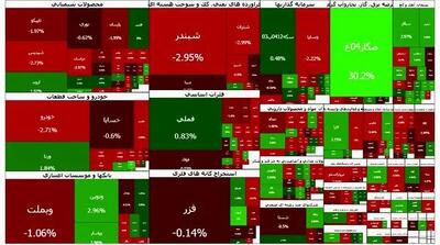  بورس ریخت