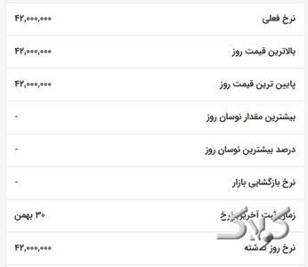  قیمت سکه پارسیان سه‌شنبه ۵ اسفند ۱۴۰۴/ سکه پارسیان ۲۰۰ سوتی چند؟ - مجله اینترنتی کولاک