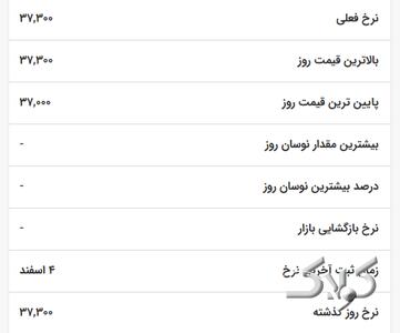  قیمت لیر ترکیه به تومان امروز سه‌شنبه ۵ اسفند/ لیر پرواز کرد - مجله اینترنتی کولاک