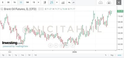  گزارش بازار جهانی نفت | نوسان زیر سقف هفت‌ماهه