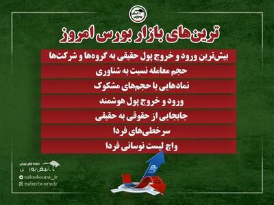  ترین‌های بورس ۵ اسفند؛ ورود پول به این نماد‌ها | کدام نماد‌ها سرخطی‌های فردا خواهند بود؟