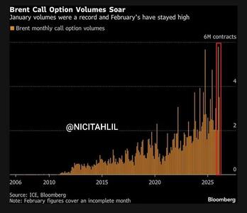  رکورد تاریخی شرط‌بندی صعودی در نفت به‌دنبال تنش‌های ژئوپولیتیک در خاورمیانه