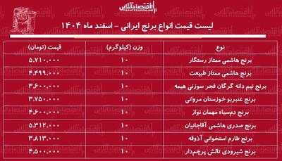  قیمت انواع برنج ایرانی ۵ اسفند ۱۴۰۴