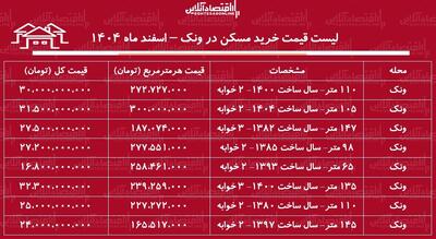  لیست قیمت خرید مسکن در ونک+ جدول اسفند ماه ۱۴۰۴