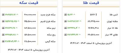  رشد انواع سکه طلا در بازار تهران