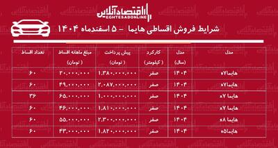  شرایط جدید فروش اقساطی هایما اسفندماه ۱۴۰۴ + جدول