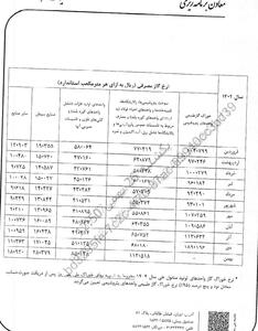  افزایش 66 درصدی نرخ گاز صنایع انرژی‌بر / نرخ سوخت پتروشیمی‌ها و فولادی‌ها بیش از 11 هزار تومان شد
