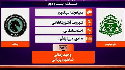  کارشناسی داوری آلومینیوم اراک - پیکان