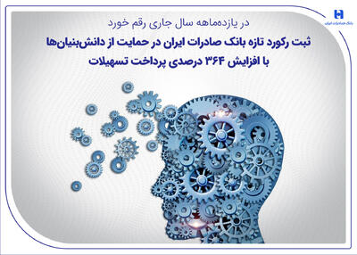  ثبت رکورد تازه بانک صادرات ایران در حمایت از دانش‌بنیان‌ها با افزایش ۳۶۴ درصدی پرداخت تسهیلات
