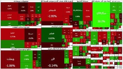  رشد بورس دوام نیاورد