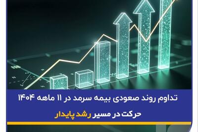  تداوم روند صعودی بیمه سرمد در ۱۱ ماهه ۱۴۰۴؛ حرکت در مسیر رشد پایدار