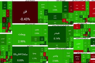  رنج مثبت قوی بورس در دقایق پایانی