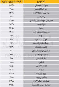 قیمت انواع خودرو/ کوییک ۹۳۰ میلیون، پژو ۲۰۷ بالای یک میلیارد