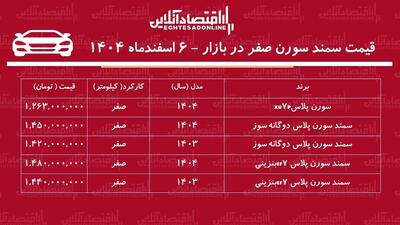  سقوط سنگین سمند سورن در بازار / سورن پلاس از قله قیمتی فاصله گرفت + جدول اسفند ۱۴۰۴