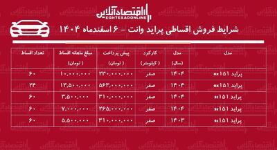  شرایط جدید فروش اقساطی پراید وانت اسفندماه ۱۴۰۴ / با ماهی ۳ میلیون تومان پراید وانت بخرید + جدول