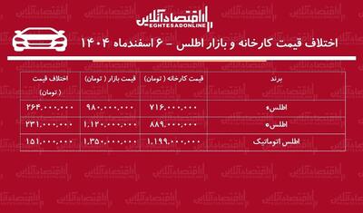  اختلاف قیمت کارخانه و بازار اطلس / معامله کدام مدل اطلس سود بیشتری دارد؟ + جدول اسفند۱۴۰۴