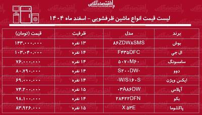  قیمت جدید انواع ماشین ظرفشویی در بازار / ماشین ظرفشویی بوش، سامسونگ، دوو، ال جی، پاکشوما و...چند شد؟ + جدول اسفند ماه ۱۴۰۴