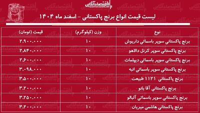  قیمت جدید انواع برنج پاکستانی ۶ اسفند ۱۴۰۴ / کیسه ۱۰ کیلویی برنج پاکستانی درجه یک را چند یخریم؟ + جدول