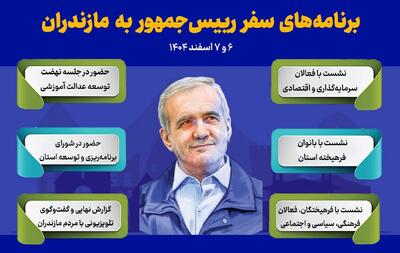  برنامه‌های سفر رئیس‌جمهور