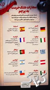  توهین به پرچم در کشورهای مختلف چه مجازاتی دارد؟ +اینفوگرافی - مجله اینترنتی کولاک