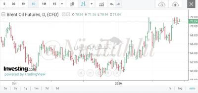  گزارش بازار جهانی نفت | تداوم پرمیوم ریسک پیش از مذاکرات ژنو