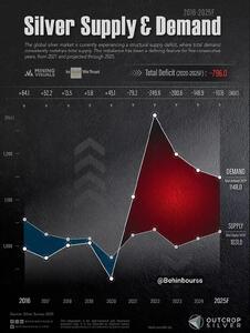 بحران در عرضه و تقاضای نقره: بازار در تنگنا