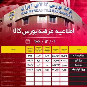  اطلاعیه عرضه بورس کالا