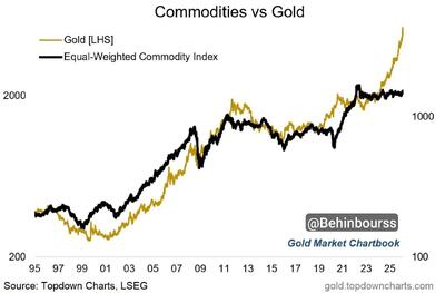  یکی از مهم‌ترین نمودارهای حال حاضر بازارهای جهانی