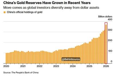  رکورد تاریخی ذخایر طلای چین
