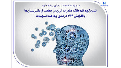  ثبت رکورد تازه بانک صادرات ایران در حمایت از دانش‌بنیان‌ها با افزایش ۳۶۴ درصدی پرداخت تسهیلات