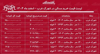  لیست قیمت خرید مسکن در شهرک غرب + جدول اسفند ماه ۱۴۰۴